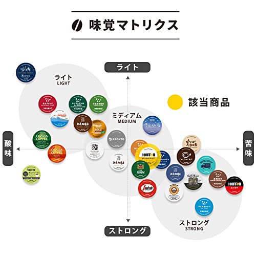 도토루커피 Keurig 오리지널 블렌드 108g