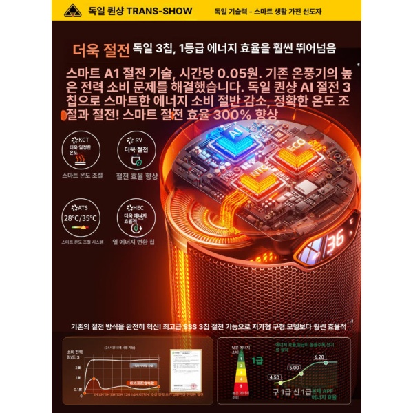 초강력 욕실 온풍기 가정용 히터 난방기 미니 겨울 절전 소형 전기 욕실히터 화장실온풍기 히터온풍기 미니온풍기 가정용히터 독일 - 상세 이미지 5