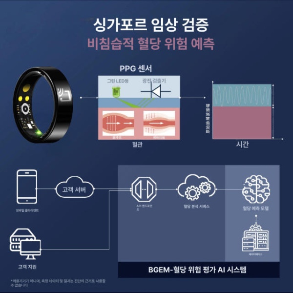 프리미엄 스마트 반지 혈당 심박수 수면 혈압 혈중 산소 운동 측정 NFC 연속혈당측정기 무채혈 NFC 세라믹 업그레이드 basic - 상세 이미지 3