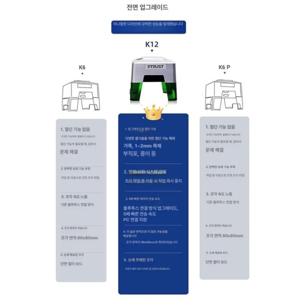 최신형 휴대용 레이저각인기 소형 데스크탑 자동 로고 조각기 핸디 각인 K12 3W 특가 - 상세 이미지 4