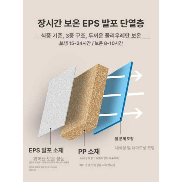 프리미엄 레트로감성 대형 보온 아이스박스 13L 감성디자인 신상 특가 기본형 탐험가 손잡이 - 상세 이미지 5
