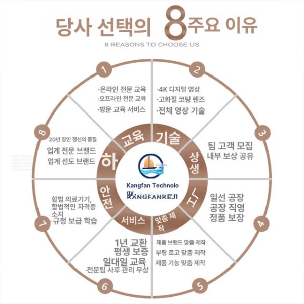프리미엄 모세혈관 고화질 측정기 감지 화면 디럭스 속도 관찰 HD 680배 기기 - 상세 이미지 3