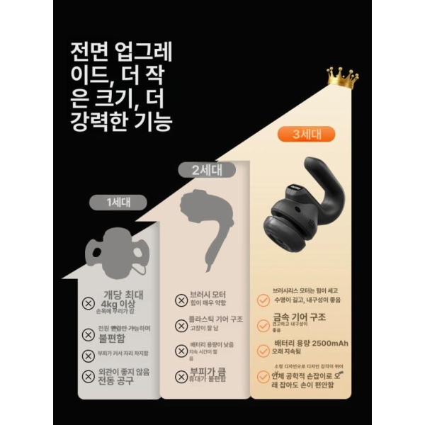 프리미엄 고주파 근막총 전동 마사지기 허리 등 경락 마사지 이완 안마기 TZJ 스페이스그레이 - 상세 이미지 3