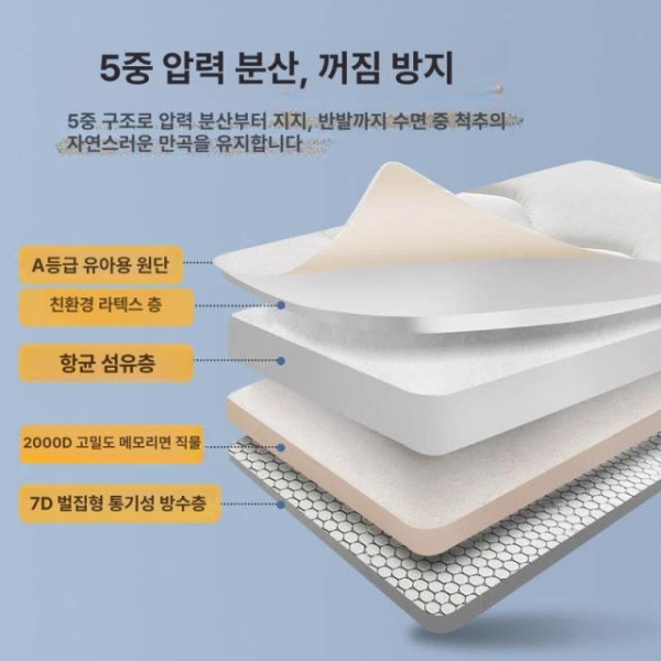 프리미엄 메모리폼 라텍스 침대 토퍼 싱글 학생용 바닥 숙소용 두꺼운 5.5cm 큐트래빗그레이 80x190cm 학생 기숙사 - 상세 이미지 4