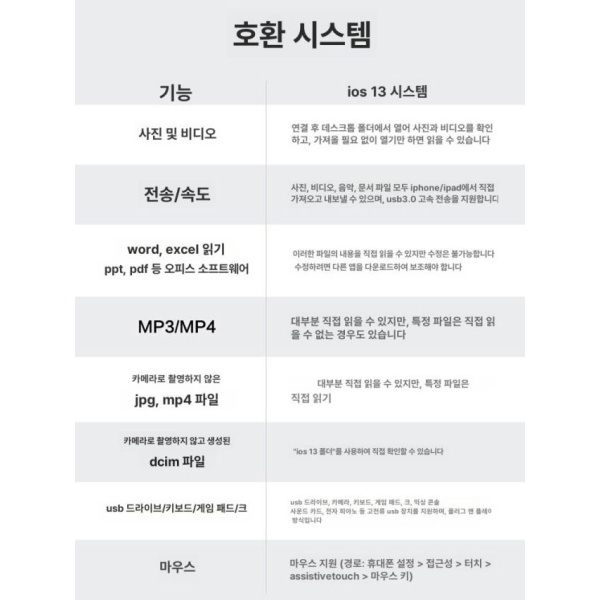 고속 멀티 SD카드리더기 C타입 USB 분배기 어댑터 5-in-1 USB+충전+SD 2 애플 라이트닝 4 키보드 US - 상세 이미지 5