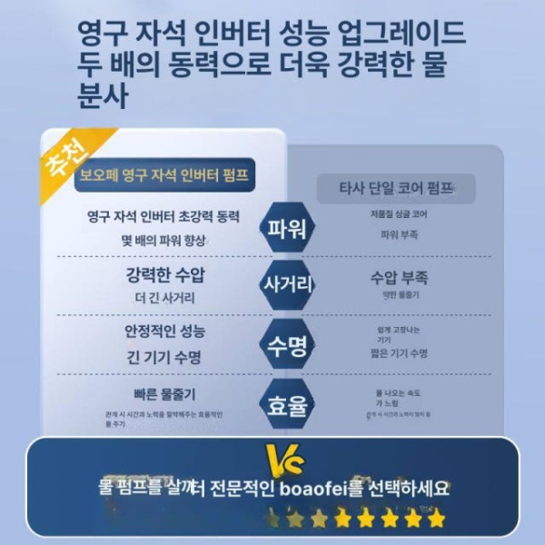강력 충전식 수중모터 워터펌프 배수펌프 가정용 양수기 10m 16mm 배관 70배 부스터 10m 16mm 배관 70배 부스터 - 상세 이미지 3