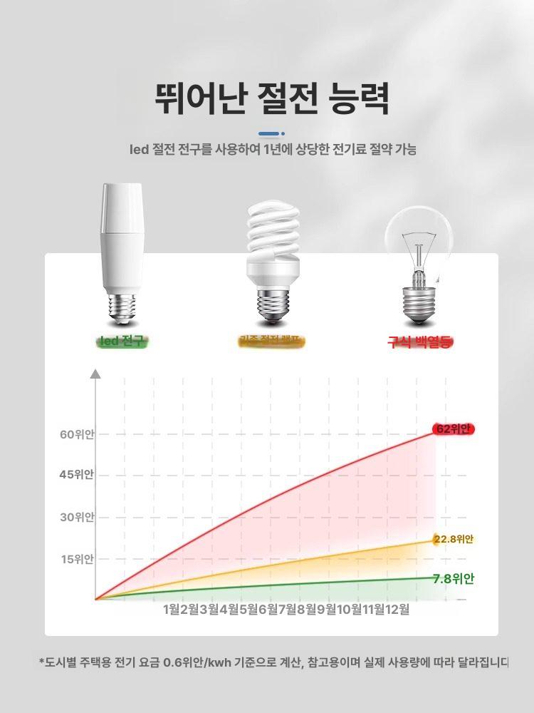 휴대용 독서등 시력 보호 조명 접이식 USB 충전 야간 1개 세트 5W 화이트 - 상세 이미지 3