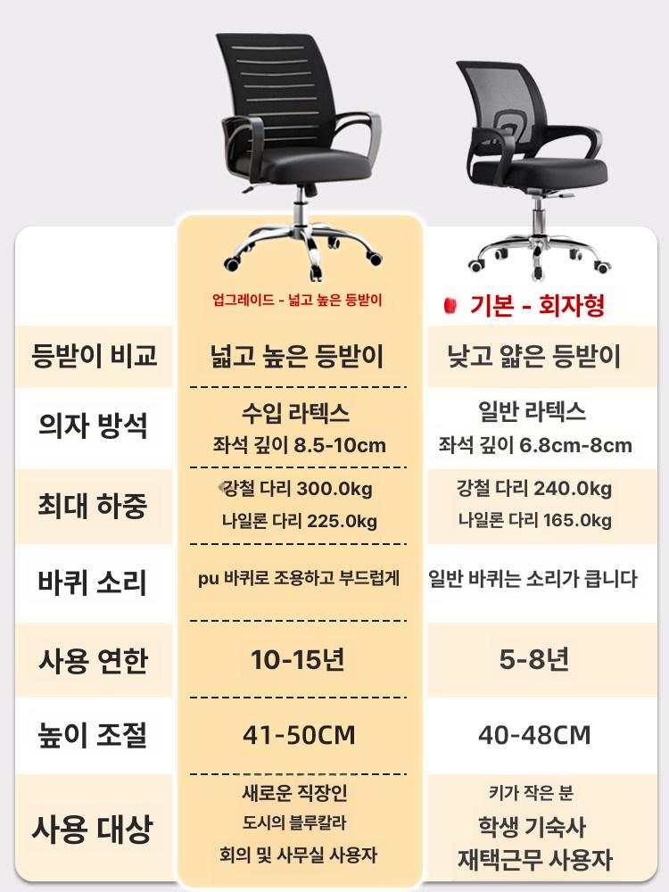 사무용 메쉬 다크메쉬 인체공학 팔걸이 바퀴없는 컴퓨터 하이백 블랙 블랙 두꺼운 스펀지 바퀴+3단 나일론 받침대 고정형 팔걸이 - 상세 이미지 3