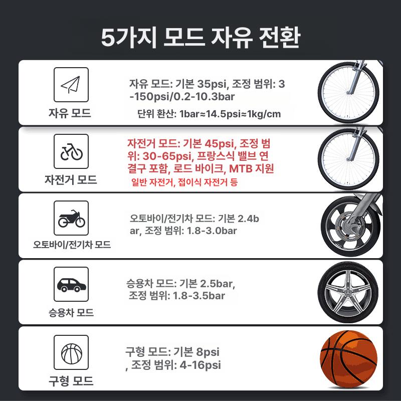 무선 공기주입기 충전식 휴대용 셀프 타이어 주입기 초고압 리튬배터리 60대차량 - 상세 이미지 2