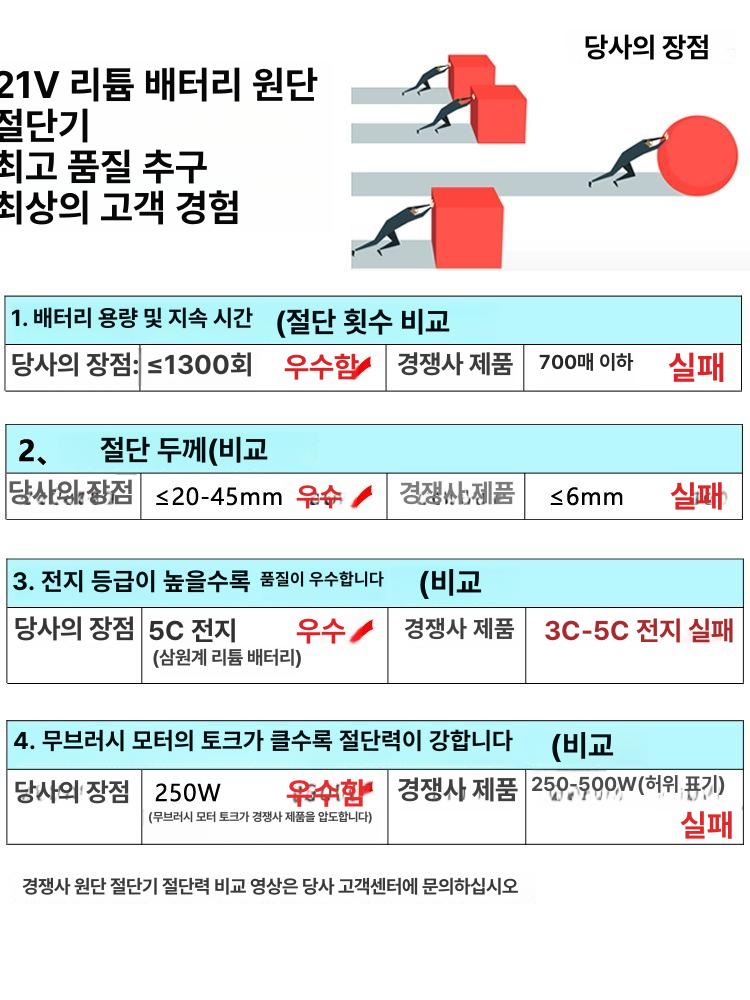 원단 재단기 잔사 제거기 이중지 절단기 패브릭 의류 천 서보 모터 [풀 세트 4.0] - 상세 이미지 3