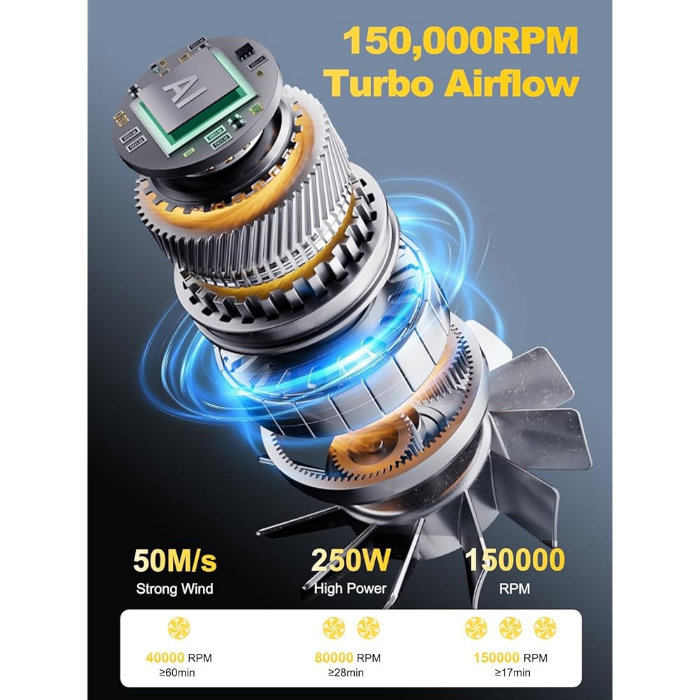 DEEBOX 전기 압축 공기 먼지 제거기 및 송풍기, 150000RPM 초강력 조절 제거기, 3단 무선 미니 USB 충전식(5V / 2A), 컴퓨터 키보드 차량용 휴대용 - 상세 이미지 2