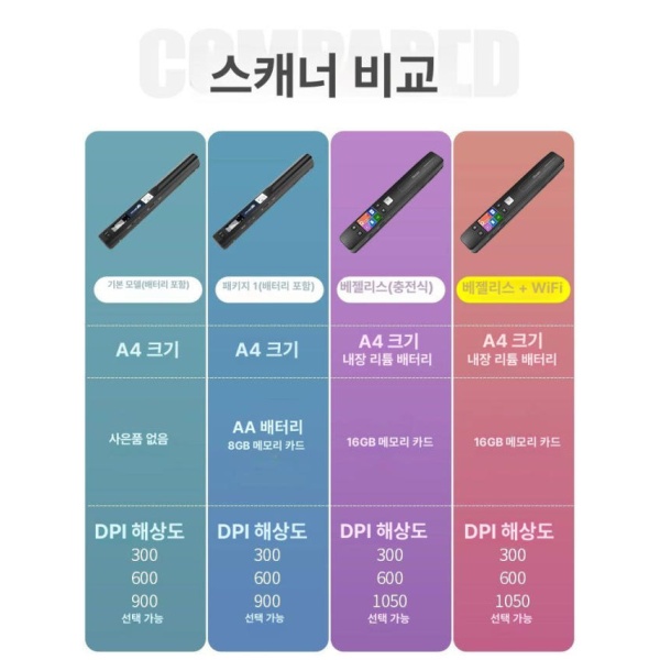 초고속 휴대용 감열지 라벨프린터용 무잉크 모바일 프린터용 무선 무테두리 충전식+32GB 카드 테두리 있음 카드 배터리없음 비추천 - 상세 이미지 4