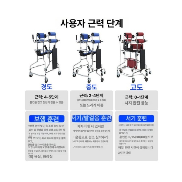 프리미엄 환자용 시트 U자형 4륜 보행보조기 워커 요양원 병원 심플 보행기 심플 4륜 - 상세 이미지 2