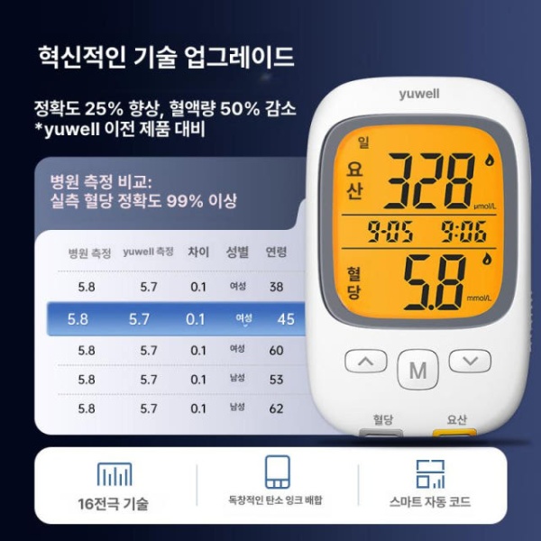정밀 요산 검사지 혈당 단독 테스트지 수치 가정용 요양병원 환자용 기기 + 50장 기기없음 요산 50장 - 상세 이미지 2