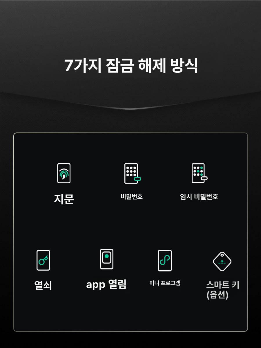 도어락 가리개 번호키 커버 빗물 방지 유리문 홍차색 V7 Plus 프리미엄 블랙 - 상세 이미지 3