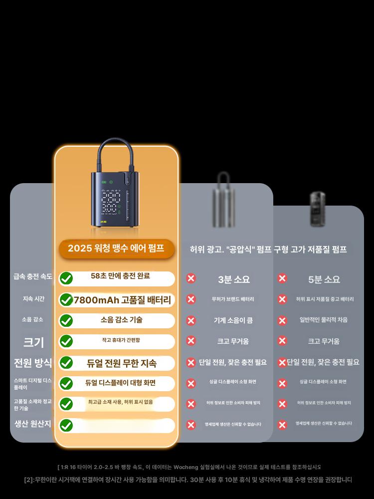 무선 공기주입기 바퀴 공기주입 타이어 에어펌프 주입기 유선 무선 듀얼전원 타이어압력 YY01 이미지 6
