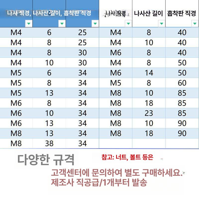 LED 모듈 실내 카운터 옷장 부속품 캐비닛 센서 부품 6 x 13x34 흡착판 - 상세 이미지 3