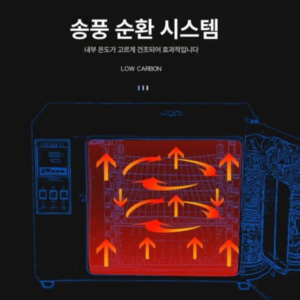 고성능 산업용 오븐 열처리 챔버 연구실 베이킹 아연도금 대형 202 0 송풍기 25 25x25 202 0 송풍기 25 25x25 - 상세 이미지 5