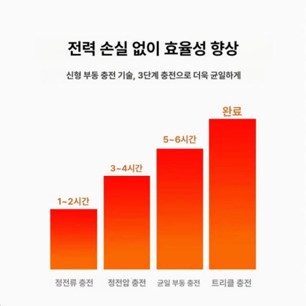 고속 충전기 어댑터 오토바이 커넥터 자전거용 48V 2A 54.6 Y형 48V 2A 54.6 Y형 커넥터 - 상세 이미지 4
