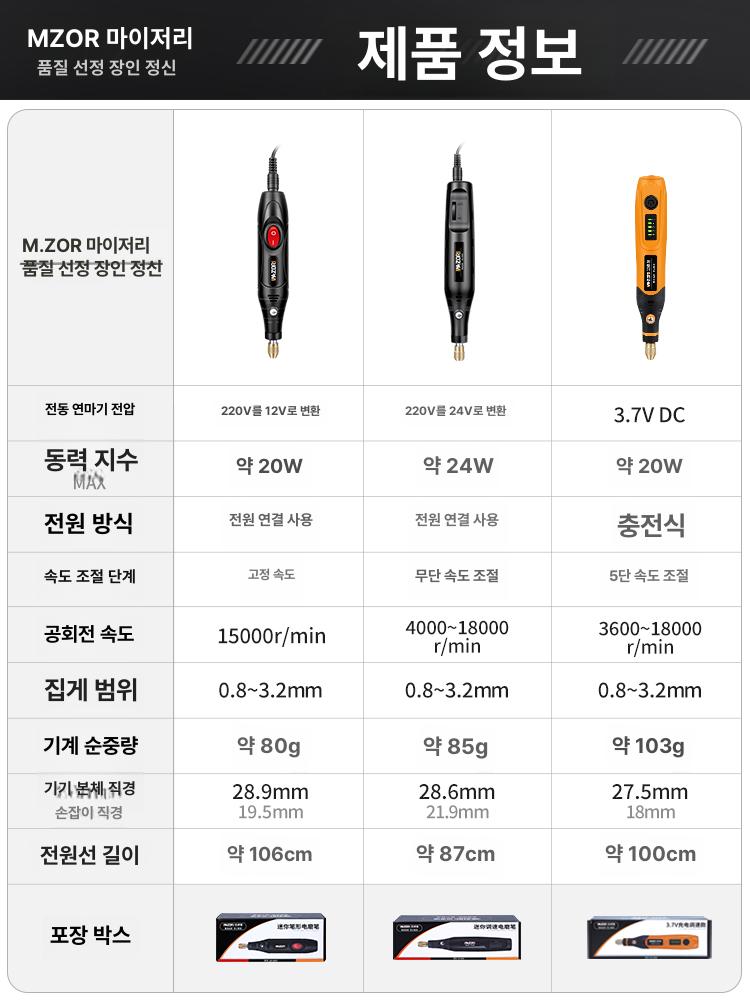 핸드 목공 조각기 전동 연삭기 브러쉬리스 절단기 유선 플러그인 18W 고정속도 기본+30개 - 상세 이미지 5