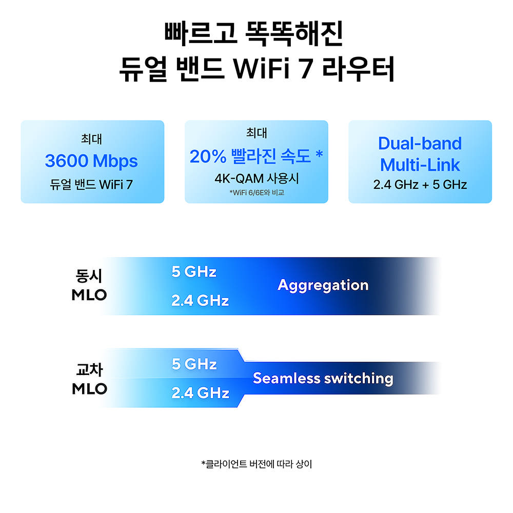 제품 구성