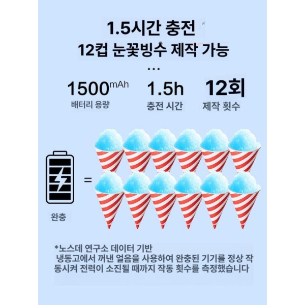 초고속 휴대용 슬러시기계 팥빙수기계 눈꽃 빙수 스무디 가정용 미니 1500mAh 대용량 배터리 컵 1500mAh 대용량 배터리 스무디 컵 - 상세 이미지 5