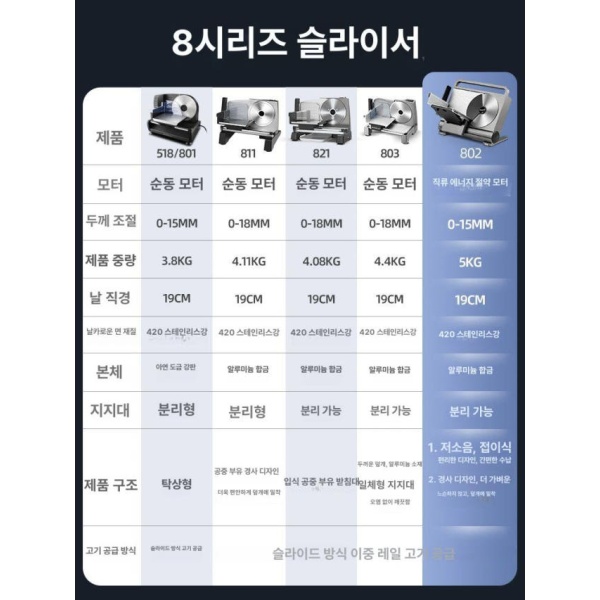 프리미엄 가정용 육절기 향상된 모델 실버 250W 선물패키지포함 삼겹살 슬라이서 접이식 고기 써는기계 향상된 모델 실버 250W 선물패키지포함 - 상세 이미지 5
