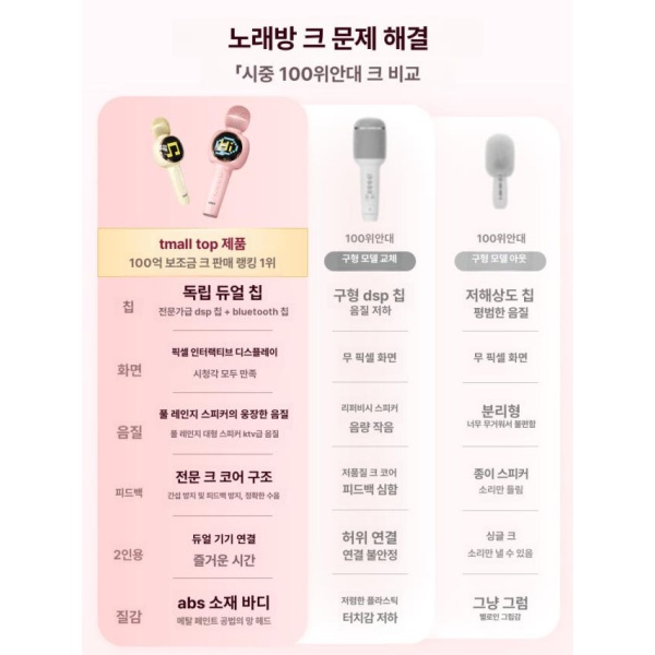 최신형 휴대용 블루투스 노래방 무선 방송용 핑크 유튜브용 가정용 핑크 - 상세 이미지 5