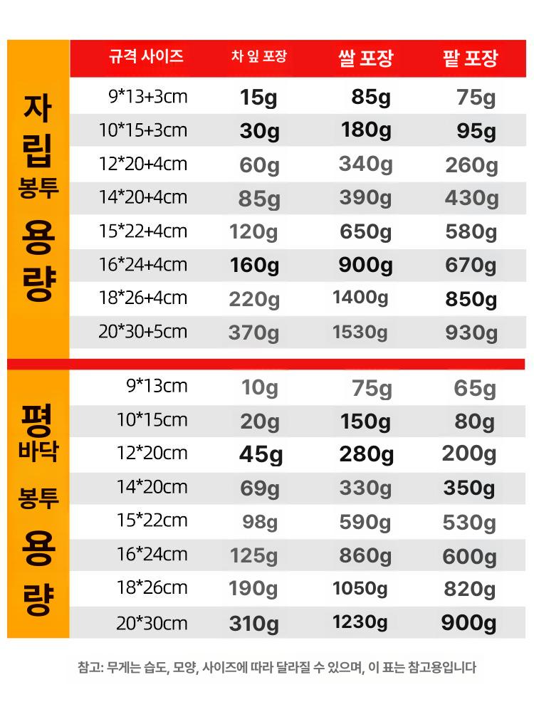 은박지 지퍼백 알루미늄 파우치 식품 봉투 벌크 포장 - 상세 이미지 5