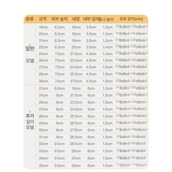 고급 편백나무 찜기 떡시루 찜솥 편백찜 대나무 떡 채반 외경 18cm 표준형 2단1뚜껑+2찜기천 외경 18cm 표준형 2단1뚜껑+2찜기천 - 상세 이미지 4