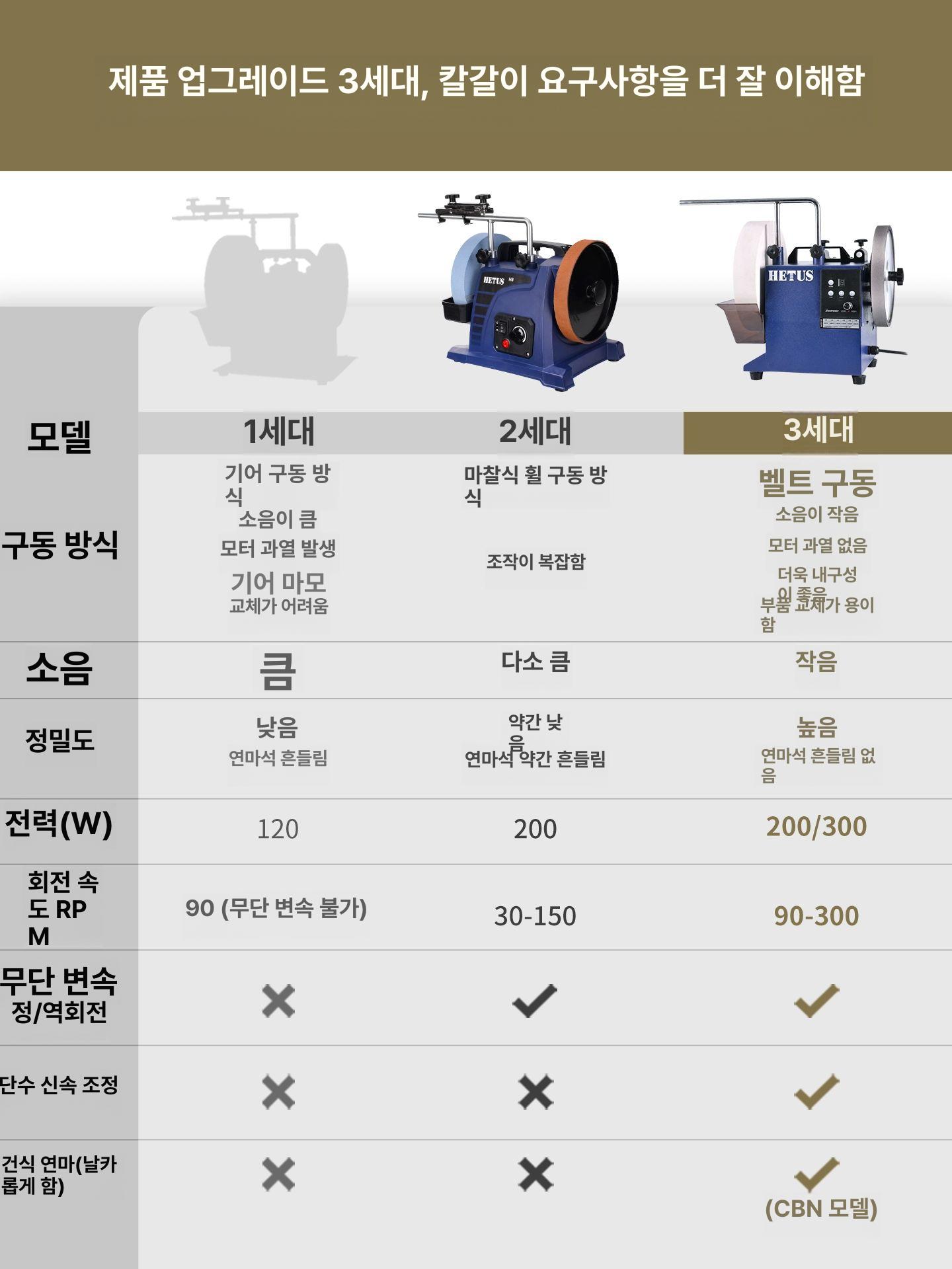 전동 연마기 가위갈이 수냉식 연마 더블 칼날 가정용 3세대 거친 연삭 220방 200W 레더브라운 - 상세 이미지 5
