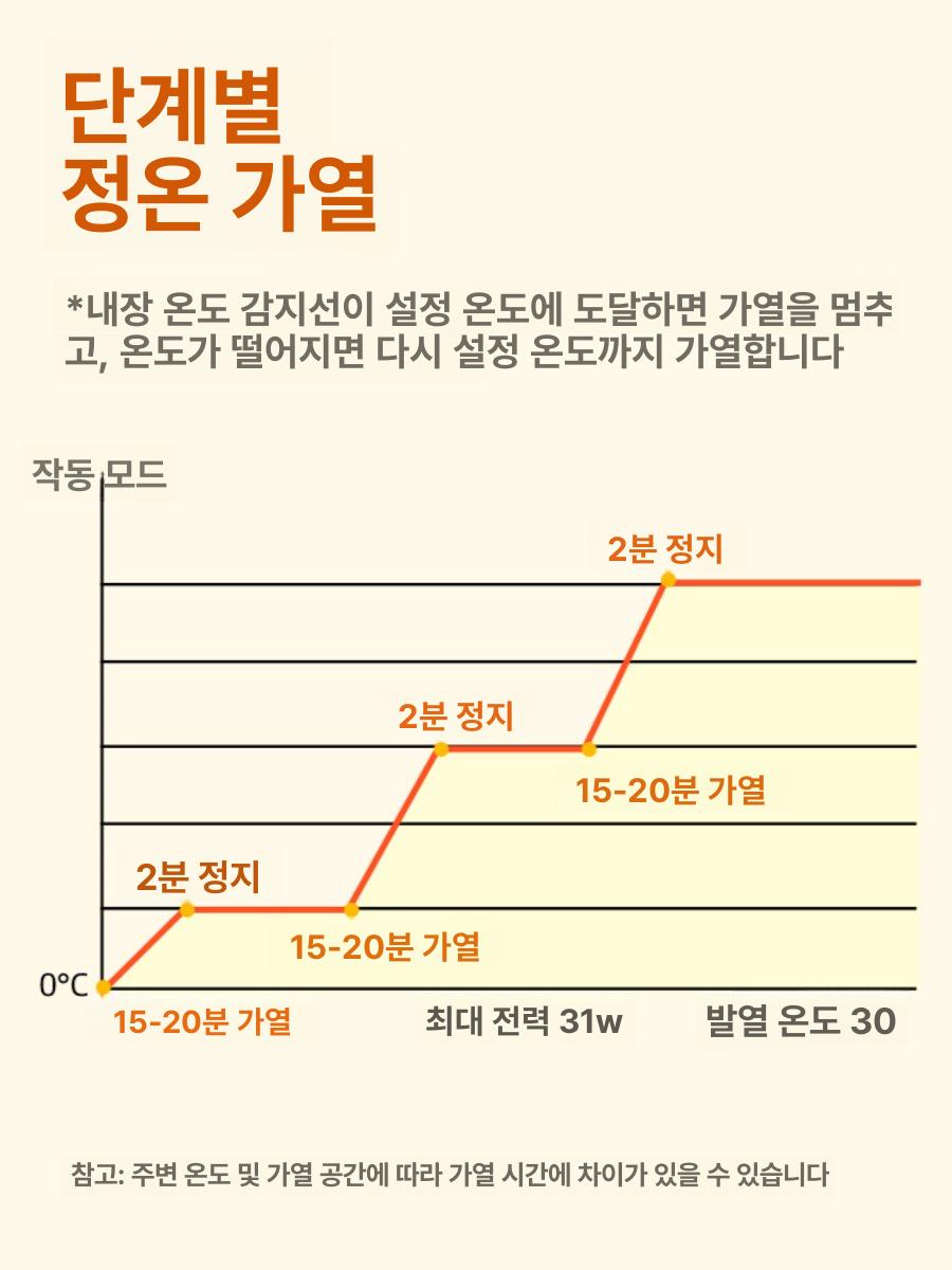 새장 열전등 앵무새 히터 인큐베이터 난로 선반 - 상세 이미지 5
