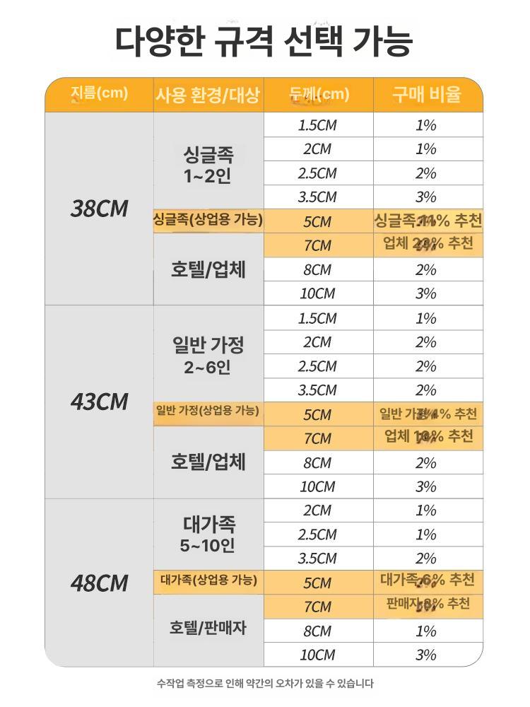 업소용 원형도마 플라스틱 통도마 중식용 - 상세 이미지 5