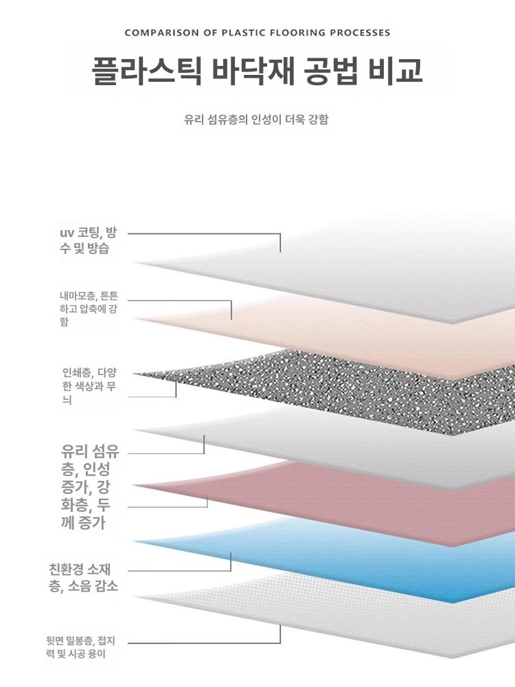 방수 롤장판 난연 방음 바닥매트 창고 사무실 - 상세 이미지 4