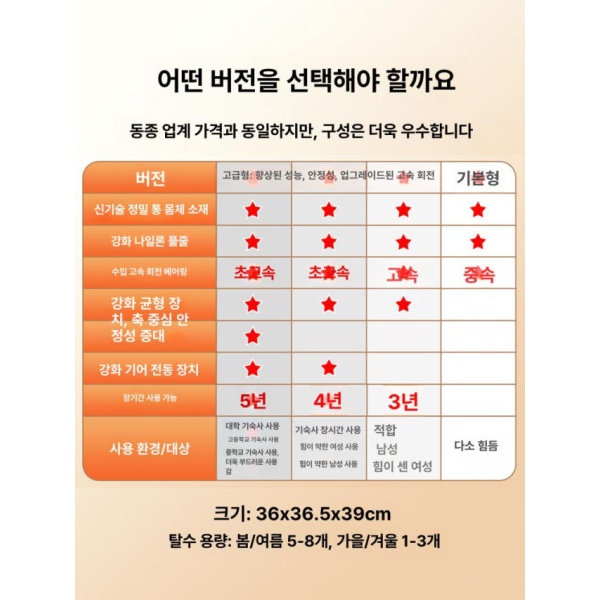 초강력 수동 핸드크랭크 캠핑용 무동력 손짜는 행주 걸레 미니 아이보리그레이 강화플래그십에디션 소음 4개 축 카키 기본형 배수 - 상세 이미지 4