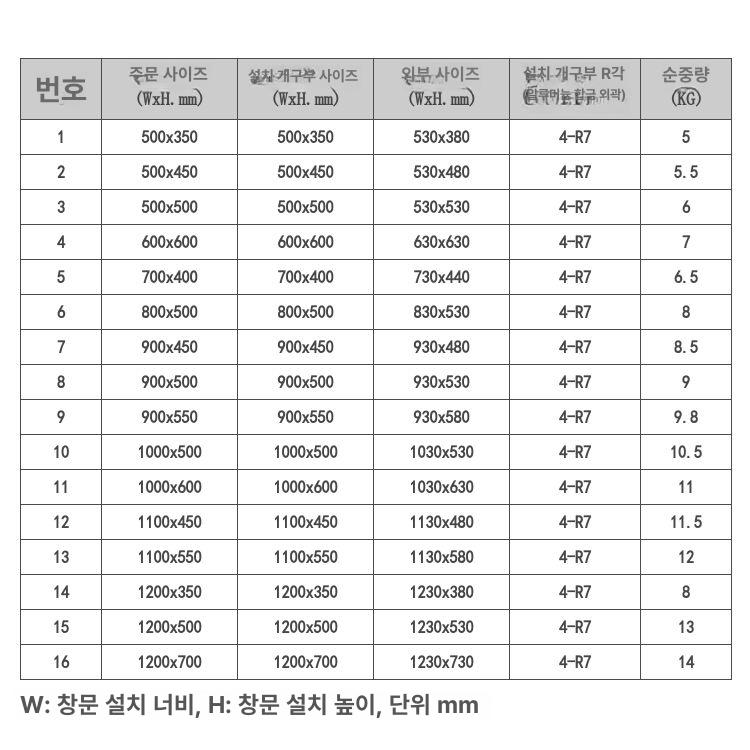 카라반 창문 캠핑카 미닫이 윈도우 창틀 방수 모기장 차양막