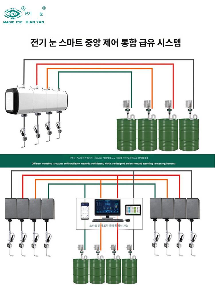 공압 방폭 주입기 파이프 주유기 급유기 에어오일 중앙 제어 시스템 오일1개오일건2개 - 상세 이미지 2