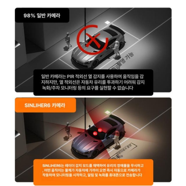 최첨단 주차모니터링 긁힘방지 이미지 무선 자동차 카페 4G 2대 세트 10년 360도 모니터링 128gb 4G 3년 저장 없음 - 상세 이미지 3
