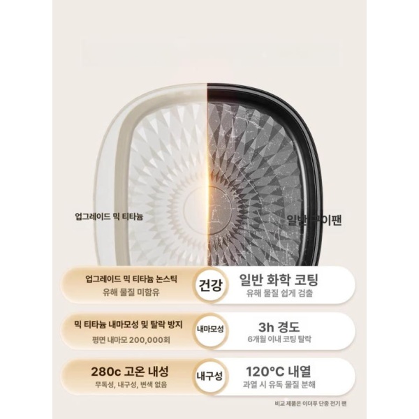 프리미엄 통구이 초대형 레벨 L 세라믹티타늄그릴팬 대형 구이팬 가정용 후라이팬 삼겹살 그릴 기본 테플론그릴팬 - 상세 이미지 3