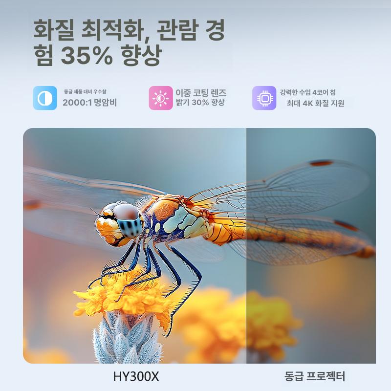 미니 컴팩트 스마트 빔 휴대용 프로젝터 HY300X 초단초점 프로젝터+무료 프레임+연회회원 이미지 6