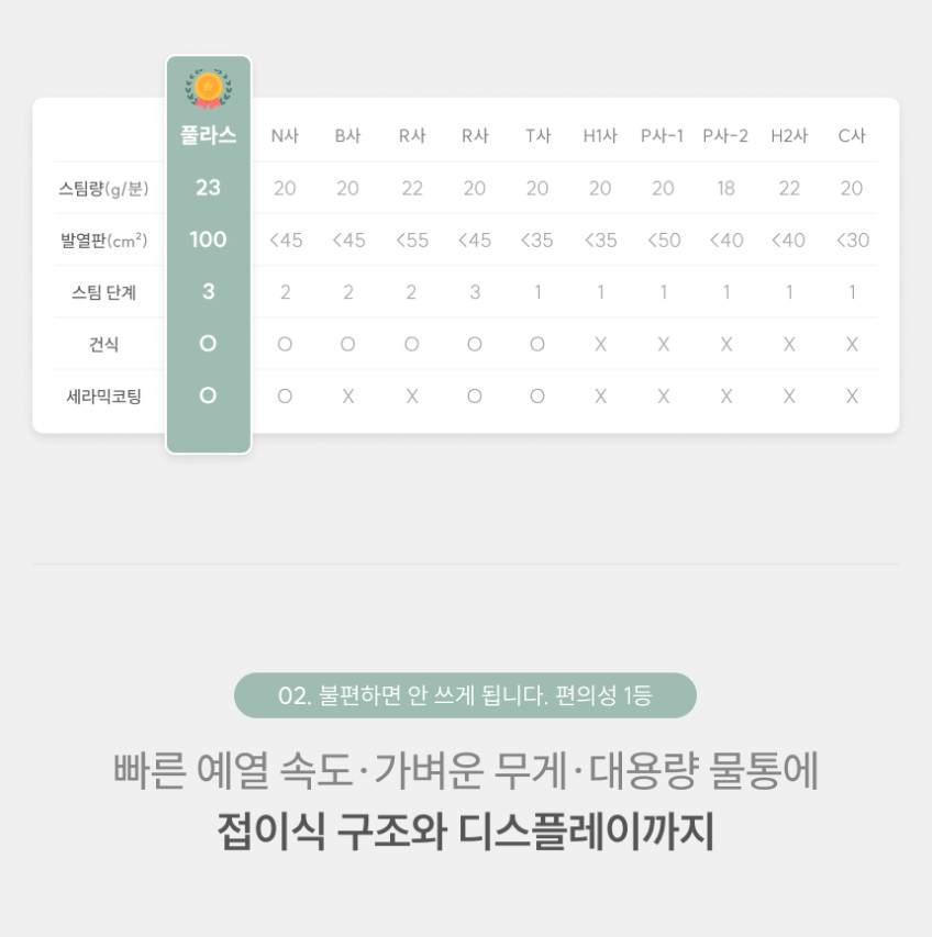풀라스 2in1 접이식 핸디형 스팀다리미 판매처 상세 정보 이미지 3