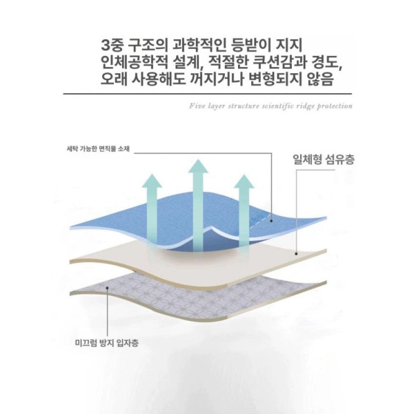 프리미엄 싱글 원룸 매트리스 블루 60 x 120cm 기숙사 용 패드 블루 60 x 120cm - 상세 이미지 4