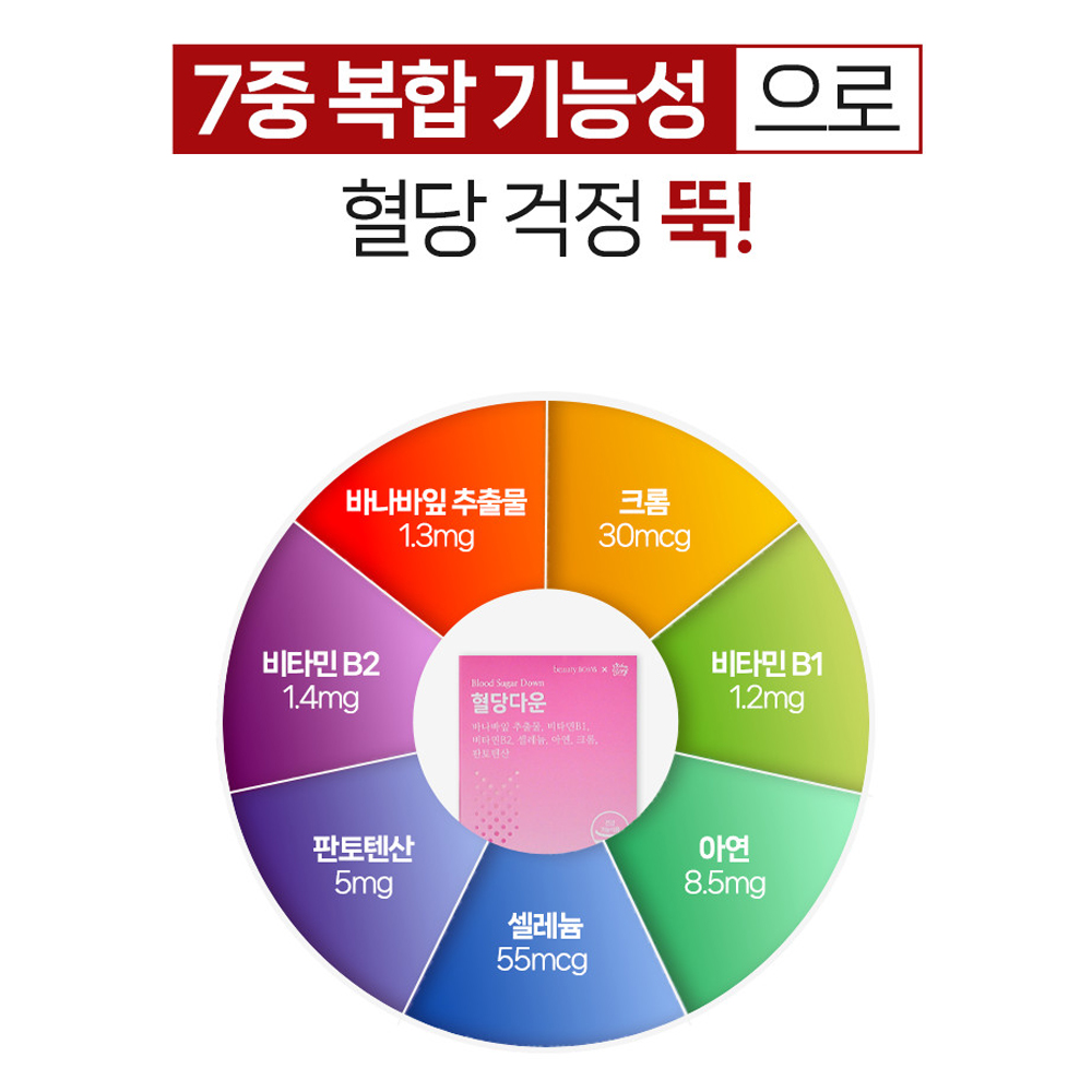 혈당 다운 보조제 바나바 관리 바나바잎 코로솔산 영양제 케어 추출물 조절 혈압 바나나잎 이미지 3