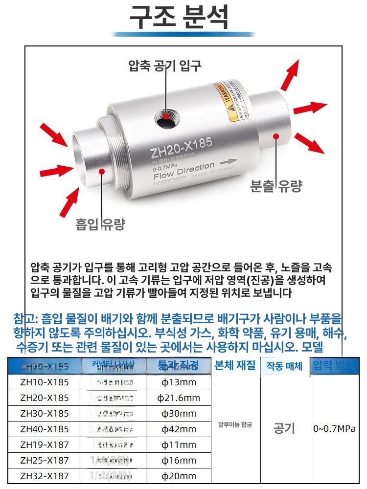진공 에어 증폭기 공기 증압기 실린더 컨베이어 압축 이젝터 저장 공압식 산업용 대유량 - 상세 이미지 5
