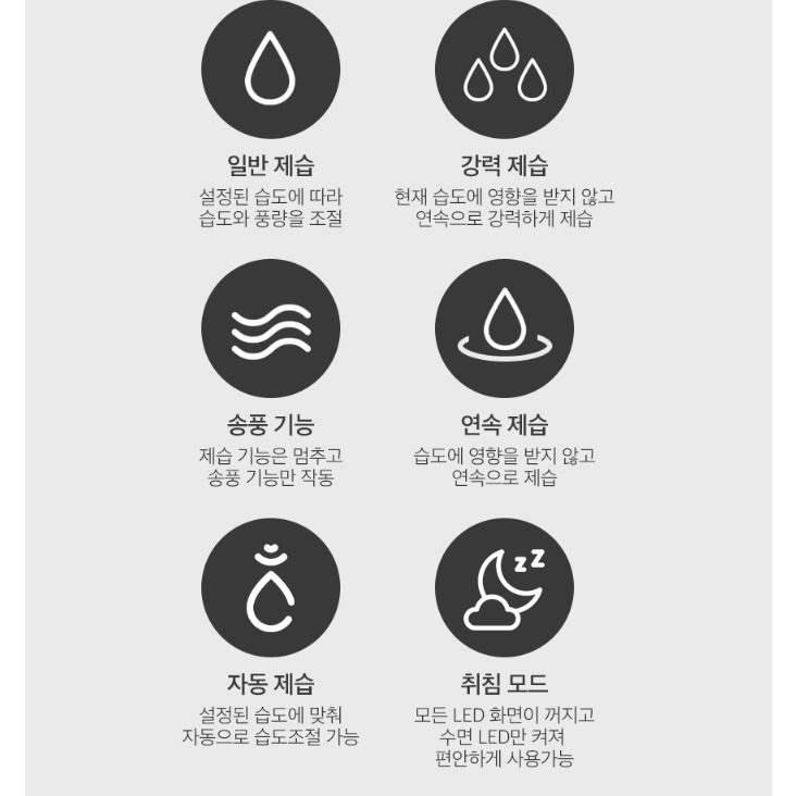 1등급 화장실제습기 산업용 사무실 베란다 욕실 세탁실 가정용제습기 - 상세 이미지 2