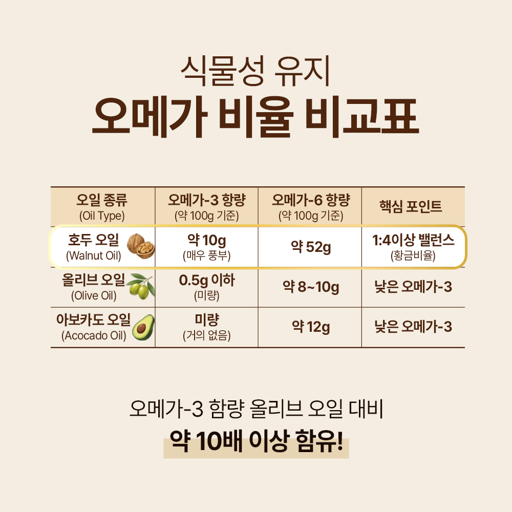 하루한포 유기농 엑스트라버진 호두 오일 100% 스틱 기름 냉압착 고철남 7ml, 14개 - 상세 이미지 4