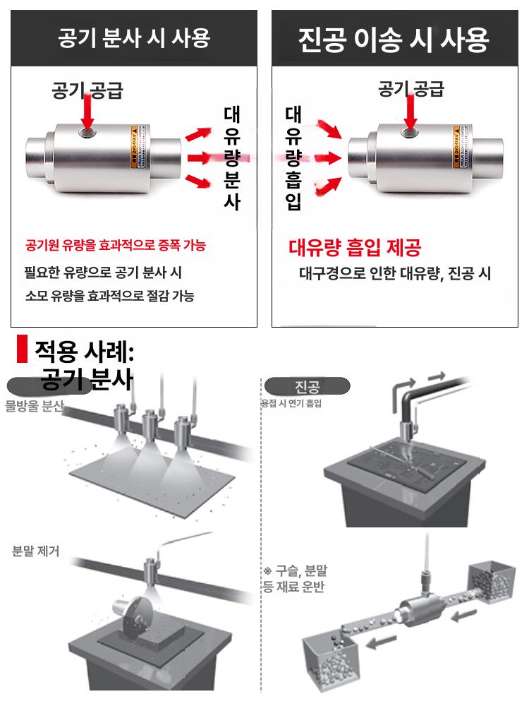 진공 에어 증폭기 공기 증압기 실린더 컨베이어 압축 이젝터 저장 공압식 산업용 대유량 이미지 6