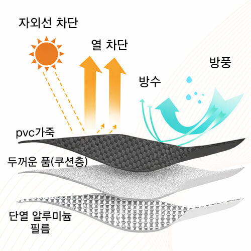 투케바이크 여름용 오토바이 자전거 킥보드 자외선차단 방수 메쉬 토시 핸들 커버 - 상세 이미지 4