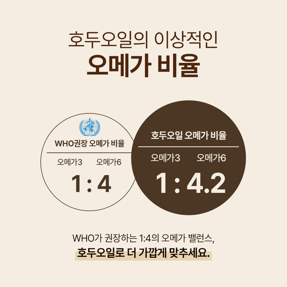 하루한포 유기농 엑스트라버진 호두 오일 100% 스틱 기름 냉압착 고철남 7ml, 14개 - 상세 이미지 3