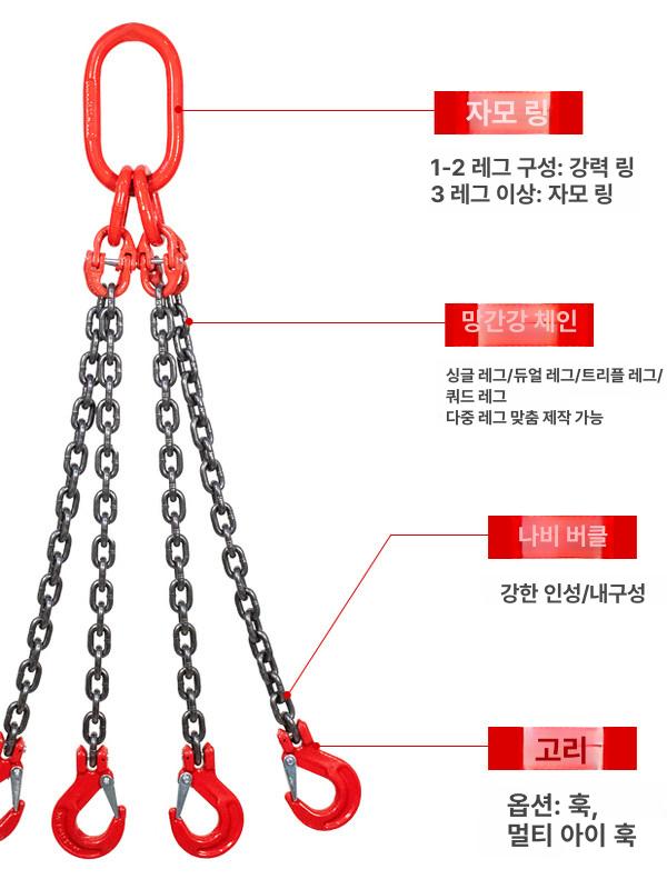 리프팅 체인 쿠사리 고리 크레인 견인 안전 보강형 1t 1m 단일 다리 - 상세 이미지 4